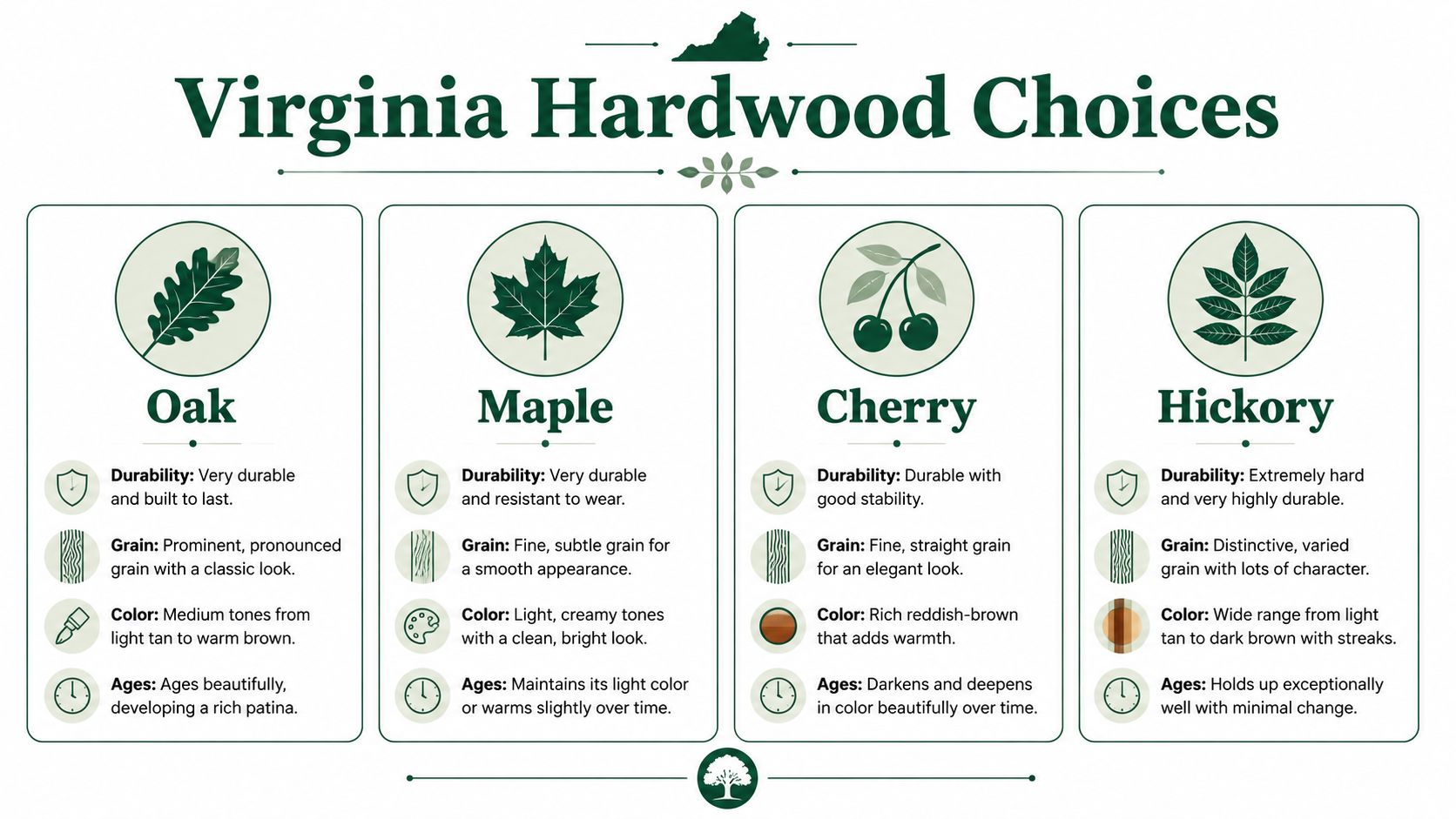 Virginia Hardwood Flooring: A Richmond Homeowner’s Guide